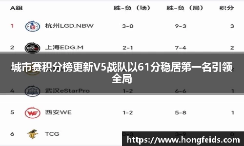 城市赛积分榜更新V5战队以61分稳居第一名引领全局